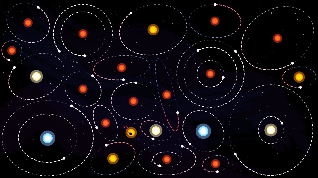 Ilustracja orbit egzoplanet wokół gwiazd.