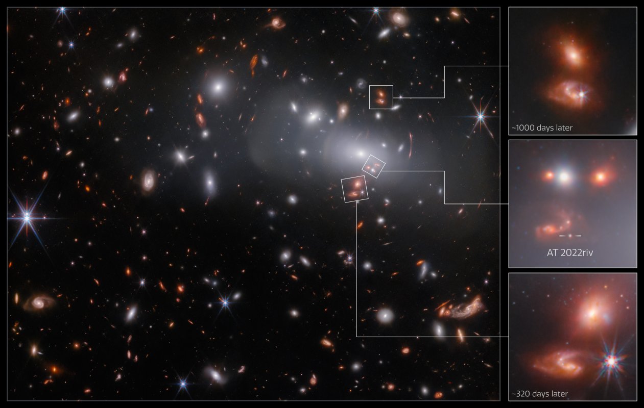 Na ilustracji: Widać zrobione przez Teleskop Webba zdjęcie masywnej gromady galaktyk RX J2129.6+0005 (w skrócie RX J2129), która znajduje się w odległości ~3,2 miliarda l.św. (z~0,27). Soczewka grawitacyjna, której źródłem jest RX J2129 generuje trzy różne obrazy tej samej dalekiej galaktyki tła - różniące się czasowo nawet o ~1000 dni, które zaprezentowano w powiększeniu w trzech panelach po prawej stronie ilustracji.  Źródło: ESA/Webb, NASA & CSA, P. Kelly