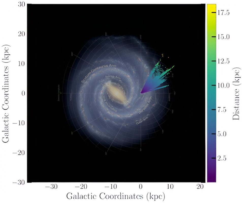 Przegląd gwiazd przeszukiwanych przez Lofar pod kątem występowania technosygnatur w Drodze Mlecznej (Owen Johnson, CC BY)