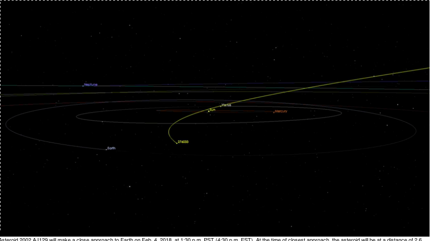 Asteroida 2002 AJ129 zbliży się do Ziemi 4 lutego 2018 o godzinie 4:30 rano. EST). Źródło: NASA