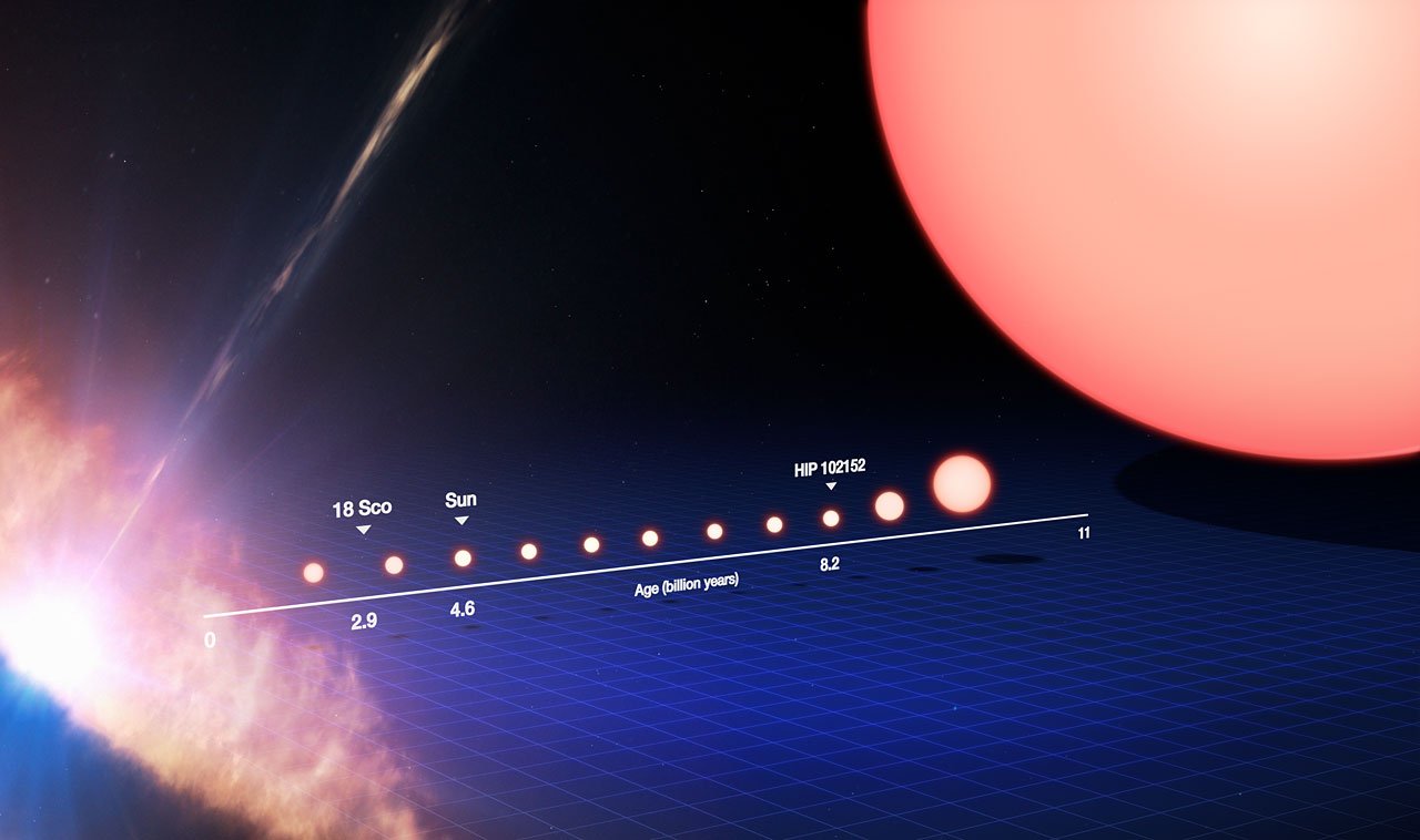 Cykl ewolucji gwiazdy podobnej do Słońca