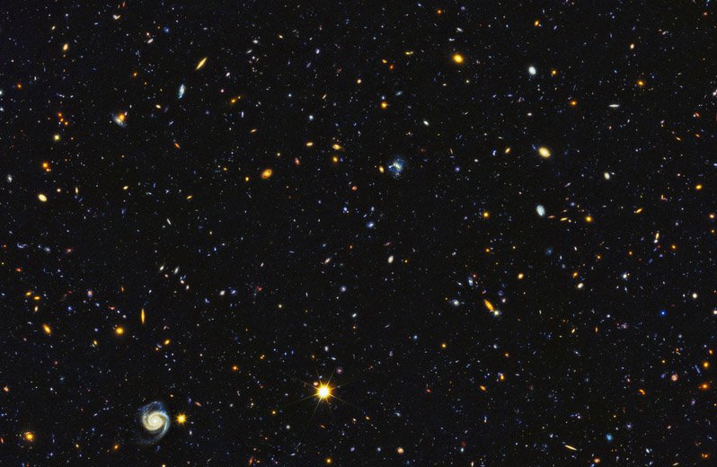 Około 15 tysięcy galaktyk, z których mniej więcej 12 tysięcy tworzy nowe gwiazdy, oraz ich rozproszenie w przestrzeni
