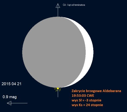 Zakrycie brzegowe Aldebarana przez Księżyc