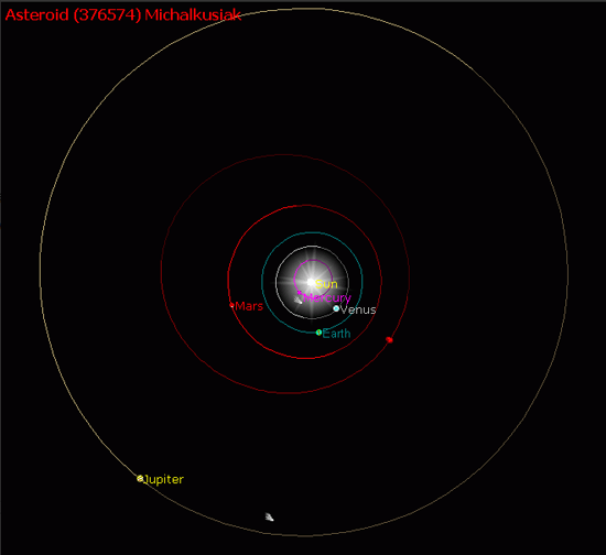 Orbita planetoidy (376574) Michalkusiak