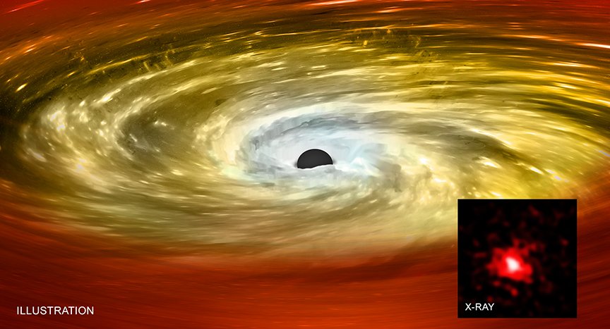 czarna dziura
