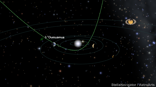 1I/'Oumuamua