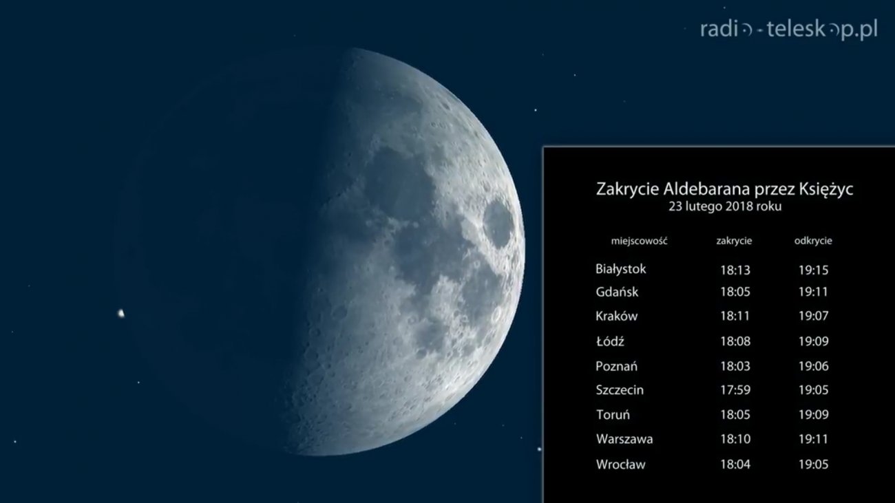 Wizualizacja zakrycia Aldebarana przez Księżyc w dniu 23.02.2018 r. Podano momenty zjawiska dla różnych miast