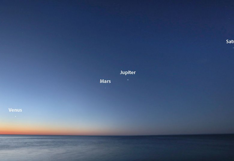 Na zdjęciu: Planety sfotografowane (obiektyw 16-mm, matryca pełnoklatkowa) z brzegu jeziora Superior w Duluth w stanie Minnesota, o godzinie 4:15 w piątek 17 czerwca 2022 r. Widoczne są cztery planety, przy czym Merkury znajdował się wówczas nieco za nisko, aby przebić się przez zamglony horyzont. Źródło: Bob King