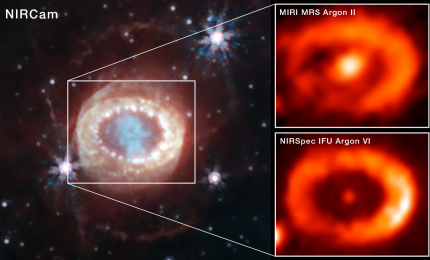 Teleskop Webba dostarczył najbardziej wiarygodne do tej pory dowody obserwacyjne w liniach emisyjnych argonu na istnienie gwiazdy neutronowej w pozostałościach supernowej SN 1987A. W panelu po lewej zaprezentowano zdjęcie supernowej SN 1987A z „dziurką od klucza” sfotografowane w 2022 roku za pomocą Teleskopu Webba i kamery NIRCam w bliskiej podczerwieni (długości fali: 1,5–4,44 μm). Źródło: NASA, ESA, CSA, STScI, Claes Fransson (Stockholm University), Mikako Matsuura (Cardiff University), M. Barlow (UCL), 