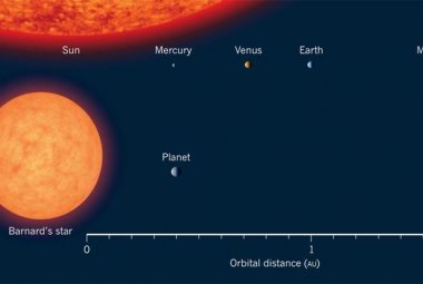 Porównanie układu Gwiazdy Barnarda i Układu Słonecznego