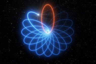 Ilustracja zmian orbity gwiazdy wokół czarnej dziury