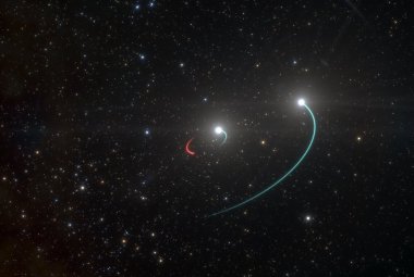 Rysunek pokazujący orbity obiektów w układzie HR 6819