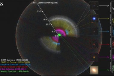 Mapa przeglądu SDSS
