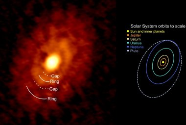 Pierścienie i szczeliny w dysku pyłowym IRS 63 w porównaniu do szkicu orbit w naszym Układzie Słonecznym w tej samej skali i orientacji co dysk IRS 63.