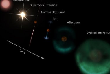 Wizja artystyczna przedstawiająca, jak supernowa może tworzyć poświatę radiową.