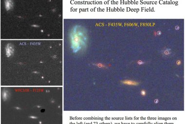 Przykład wyników wyszukiwania dla Głębokiego Pola Hubble'a przy użyciu nowego katalogu Hubble'a. W katalogu znajduje się 76 obrazów tego obszaru, tylko wybrane 3 zostały przedstawione na rysunku powyżej.
