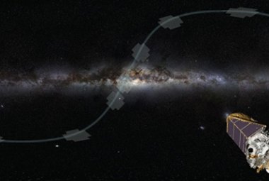  Po tym, jak Kosmiczny Teleskop Keplera stracił dwa ze swych czterech kół pozycyjnych, nie można już go było nakierować na obiekt tak, by był w stanie rejestrować dłuższe ekspozycje. Jednak jego "awaryjna" misja pod nazwą K2 może jednak rejestrować obrazy tranzytujących planet wzdłuż płaszczyzny naszej Galaktyki