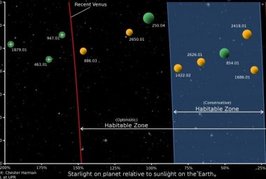 Światło gwiazd docierające do różnych planet w stosunku do światła słonecznego, jakie otrzymuje powierzchnia Ziemi. Źródło: Chester Harman.