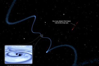 Dwie pobliskie czarne dziury generują skręcone spiralnie dżety plazmy, podczas gdy nieco dalej leżący, trzeci składnik ma dżety mniej zakłócone przez dwa pozostałe, a zatem dużo prostsze. Źródło: NASA Goddard