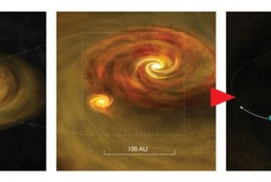 ormowanie się układów podwójnych przez fragmentację dysku rozpoczyna się, gdy dysk z gazu i pyłu rotujący wokół młodej gwiazdy dzieli się na części pod wpływem własnej grawitacji (obraz po lewej), a następnie druga gwiazda zostaje utworzona z materii tego dysku (po środku). Ma ona już teraz własny dysk. Efektem tego są dwie gwiazdy okrążające wspólne centrum mas (po prawej). Źródło: Bill Saxton, NRAO/AUI/NSF