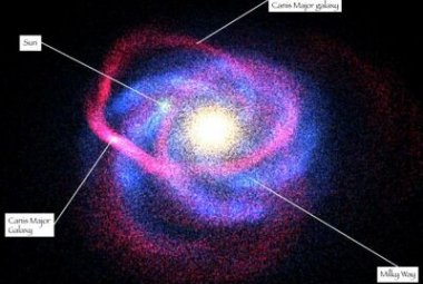 Siły pływowe naszej Drogi Mlecznej powoli rozrywają Galaktykę Karłowatą w Wielkim Psie (pokazaną na tej ilustracji na czerwono). Wydarte w ten sposób gwiazdy tworzą rozległe pierścienie wokół naszej Galaktyki.  Obraz z modelowania numerycznego. Kliknij aby powiększyć. Źródło: RAS