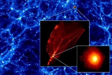 Wynik symulacji komputerowej przedstawia pierwsze struktury ciemnej materii, które uformowały się we wczesnym Wszechświecie. Niebieski obszar obejmuje 10000 lat świetlnych, jego pierwszy powiększony fragment przedstawiony na czerwono zajmuje 100 lat świetlnych, kolejne powiększenie pokazuje pojedyncze halo ciemnej materii o rozmiarze 0,1 roku świetlnego (taki rozmiar osiąga obłok Oorta, z którego powstał Układ Słoneczny). Jaśniejsze kolory oznaczają większą gęstość materii. 