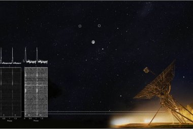Rysunek ilustruje możliwości Apertifu. Okręgi przedstawiają położenia na niebie pulsarów, które zostały zaobserwowane jednocześnie. Odległość pomiędzy pulsarami na niebie wynosi ponad 7 średnic kątowych Księżyca. Księżyc odpowiada polu widzenia teleskopu bez kamery Apertif. W lewym dolnym rogu znajduje się średni profil czasowy zaobserwowanych pulsarów. Źrodło: ASTRON