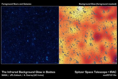 Obraz po lewej to fragment nieba w konstelacji Wolarza w podczerwieni, po prawej widać zagadkowe świecenie tła tego samego fragmentu nieba z obserwacji podczerwonych Teleskopu Spitzera. Szare plamy maskują światło ze znanych gwiazd  i galaktyk. Źródło: NASA/JPL-Caltech/UC Irvine;  /herschel.uci.edu/