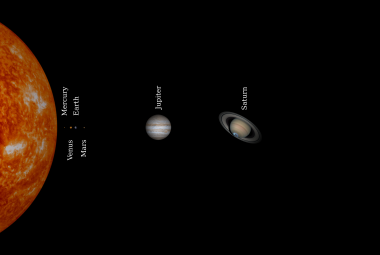 Układ Słoneczny – planety przedstawione w rzeczywistej skali odległości. Źródło: NASA