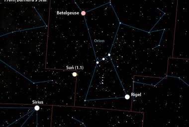 Na ilustracji: Z Gwiazdy Barnarda znajdującej się w odległości 6 lat świetlnych Słońce (1,1 m) leży na granicy Oriona i gwiazdozbioru Jednorożca. Wraz z gwiazdami Rigel, Betelgezą i Syriuszem tworzy tam jasny asteryzm, który możemy nazwać "czworościanem". Źródło: Celestia/Bob King