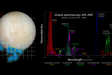 Symulacje wyników spektroskopii dla pióropuszy na Europie – przykład danych, które teleskop Webba mógłby uzyskać, aby dało się określić skład podpowierzchniowego oceanu tego księżyca. Źródło: NASA-GSFC/SVS, Kosmiczny Teleskop Hubble'a, Stefanie Milam, Geronimo Villanueva
