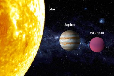 Porównanie gwiazdy o niskiej masie, Jowisza oraz WISE1810.