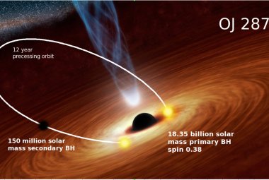 Wizja artystyczna OJ 287 jako układu podwójnego supermasywnych czarnych dziur.