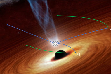 Schemat procesu odbicia w czarnej dziurze Cygnus X-1.