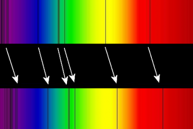 Widmo Słońca (u góry) z liniami absorpcyjnymi w porównaniu do widma innego, odległego obiektu (na dole), którego linie widmowe są przesunięte ku czerwieni. Strzałki wskazują przesunięcie ku czerwieni. Długość fali rośnie w stronę barwy czerwonej i dalej. Na ilustracji pokazano strzałkami przesunięcie ku czerwieni rzędu kilkunastu procent, zaś Teleskop Webba obserwuje galaktyki o przesunięciach powyżej 10. Źródło: Wikipedia