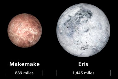 Planety karłowate Eris i Makemake.