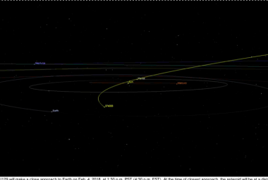 Asteroida 2002 AJ129 zbliży się do Ziemi 4 lutego 2018 o godzinie 4:30 rano. EST). Źródło: NASA