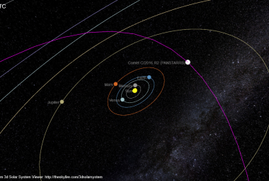 Położenie i schemat orbitalny komety C/2016 R2 (PANSTARRS). Źródło: theskylive.com