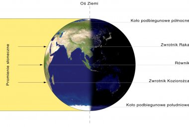 Oświetlenie Ziemi przez Słońce w dniu równonocy