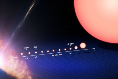 Cykl ewolucji gwiazdy podobnej do Słońca