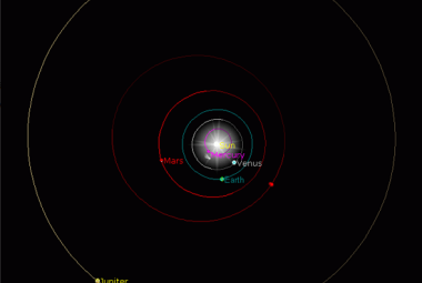 Orbita planetoidy (376574) Michalkusiak