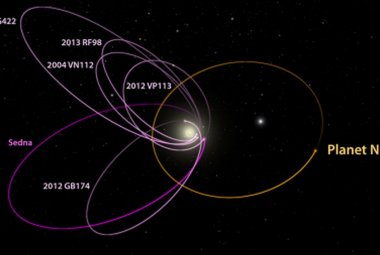 Orbita hipotetycznej Planety X (Planety Dziewiątej)