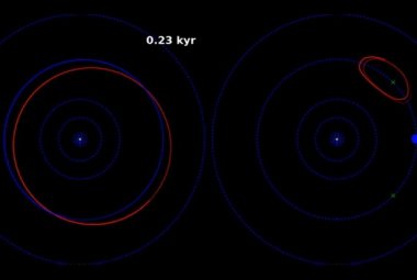 2011 QF99 - planetoida trojańska Urana (symulacja orbity)