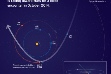 Położenie komety i Marsa w trakcie zbliżenia. Źródło: NASA, JPL
