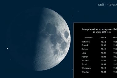 Wizualizacja zakrycia Aldebarana przez Księżyc w dniu 23.02.2018 r. Podano momenty zjawiska dla różnych miast